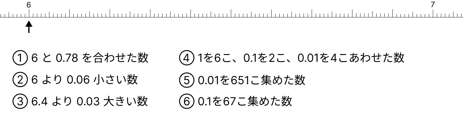 小数をメモリで考える [ 3 ] ①〜⑥の数を表すめもりに、↑を書きましょう。の図