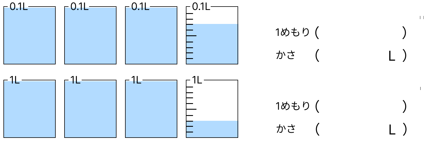 小数をメモリで考える [ 4 ] 1めもりの大きさと、水のかさをもとめましょう。の図