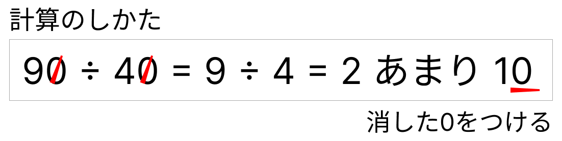 何十で割る計算 [ 2 ] 次の計算をしましょう。の図