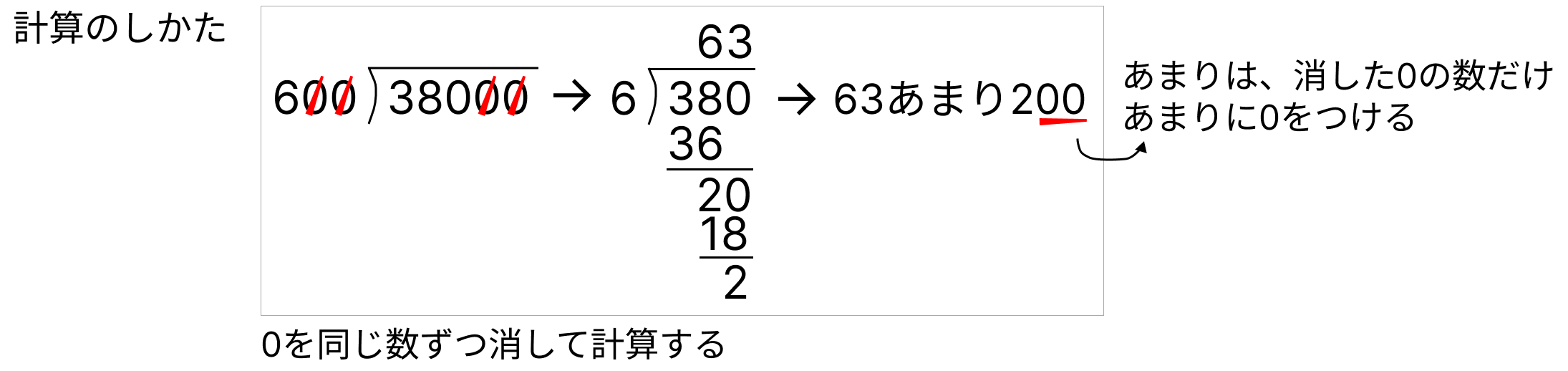 割り算の性質 [ 1 ] 筆算でわり算をしましょう。の図