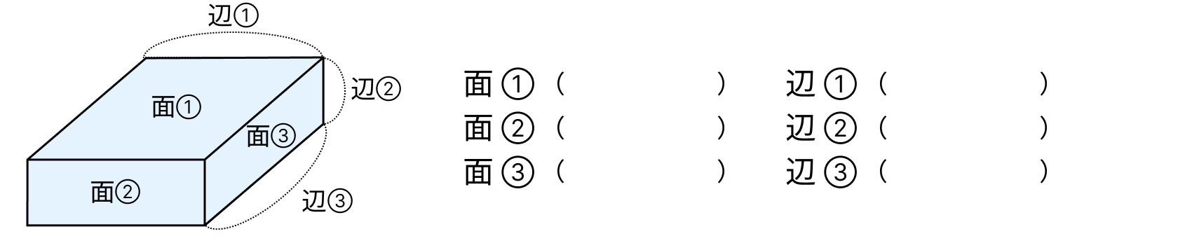 直方体と立方体の特徴 [ 2 ] 直方体と立方体の面の数、辺の数について答えましょう。の図