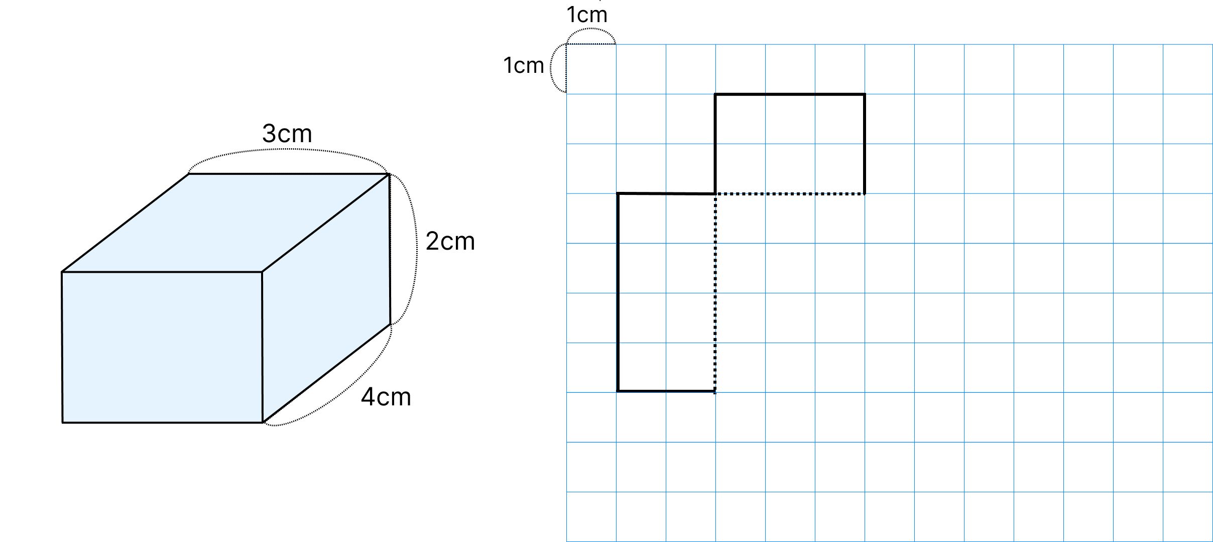 直方体と立方体の展開図 [ 1 ] 下の直方体を辺にそって切り開いた展開図を書きましょう。の図