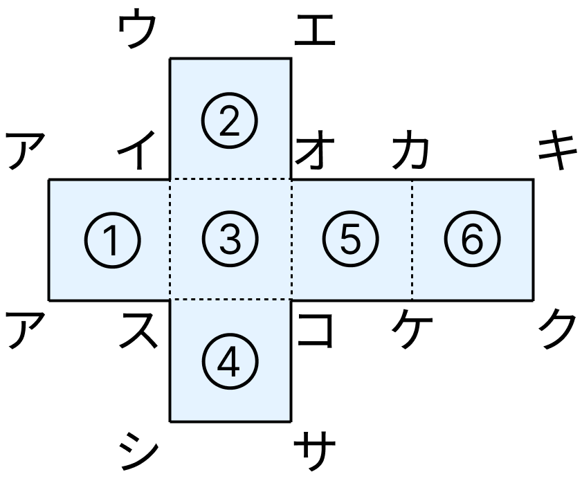 直方体と立方体の面 [ 2 ] 下の立方体の展開図を見て答えましょう。の図