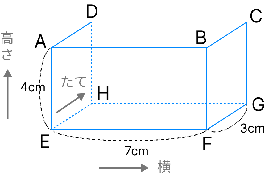 直方体と立方体の点 [ 3 ] 下の直方体は、頂点Eをもとに、それぞれの頂点の位置を表しています。の図