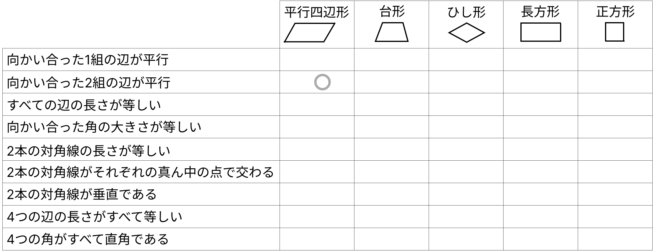 対角線の特徴 [ 1 ] 四角形の特ちょうであてはまるものに、◯をつけましょう。の図